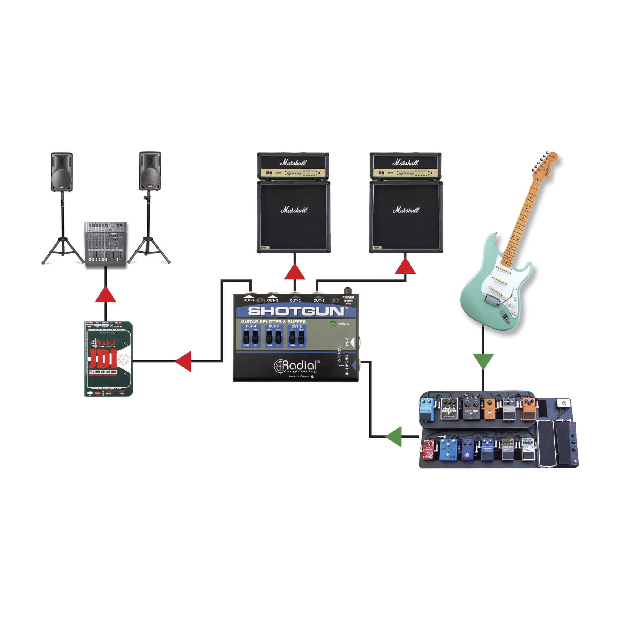 Radial Shotgun - 4-output Guitar Splitter and Signal Buffer, Application diagram 1