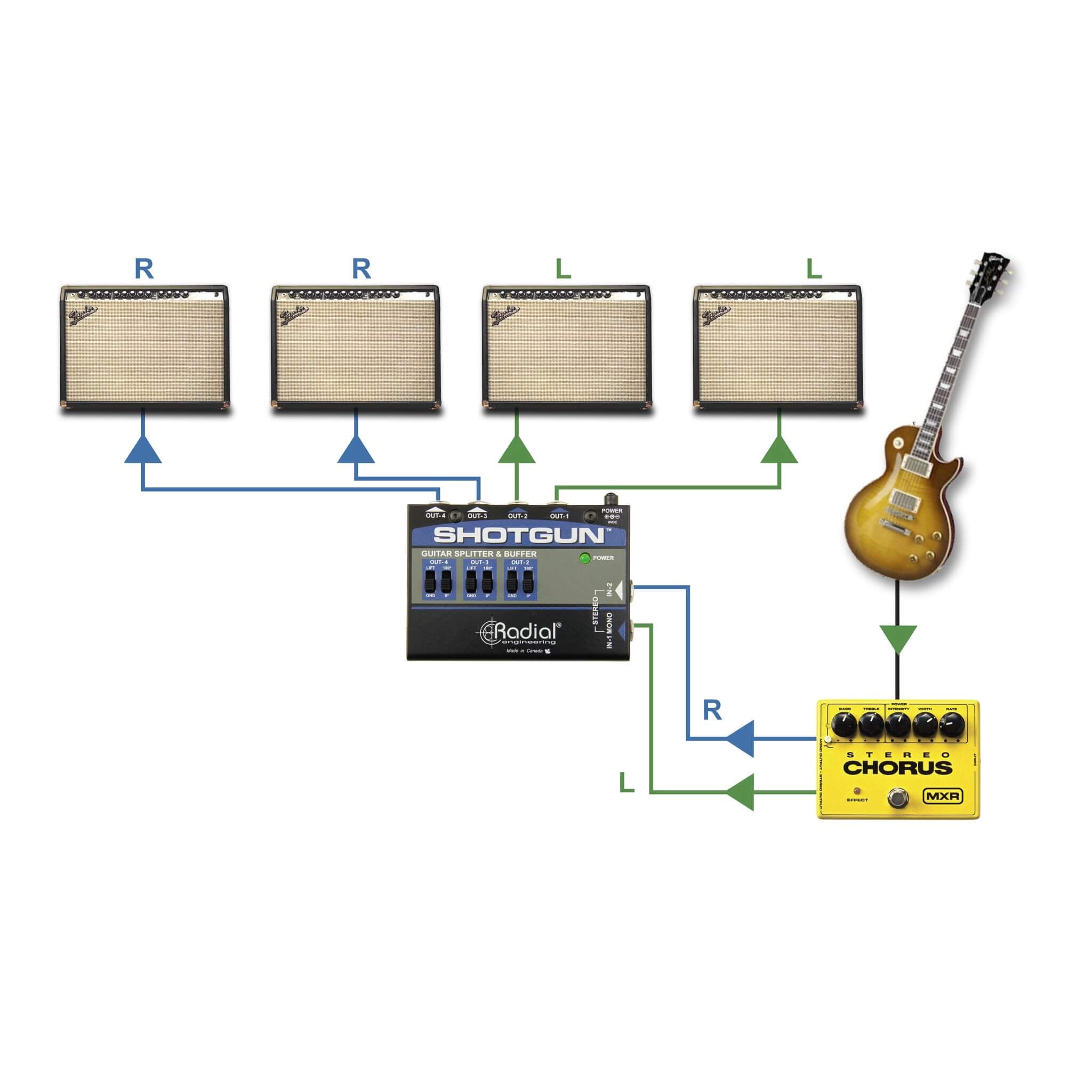 Radial Shotgun - 4-output Guitar Splitter and Signal Buffer, Application diagram 2