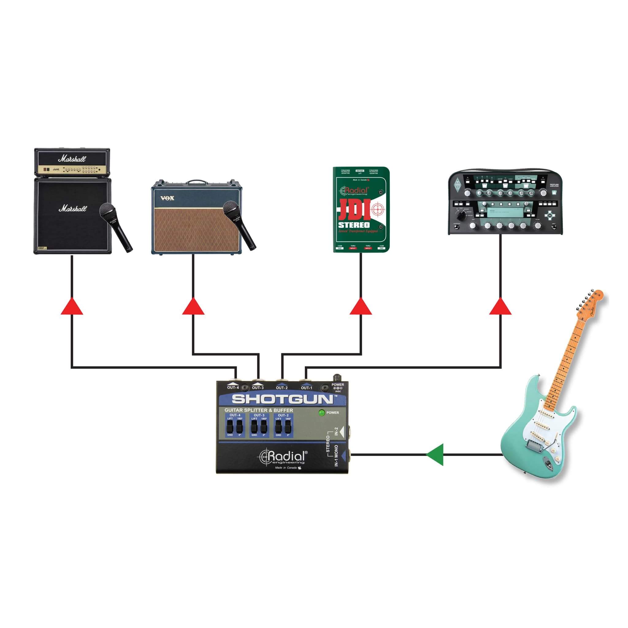 Radial Shotgun - 4-output Guitar Splitter and Signal Buffer, Application diagram 3
