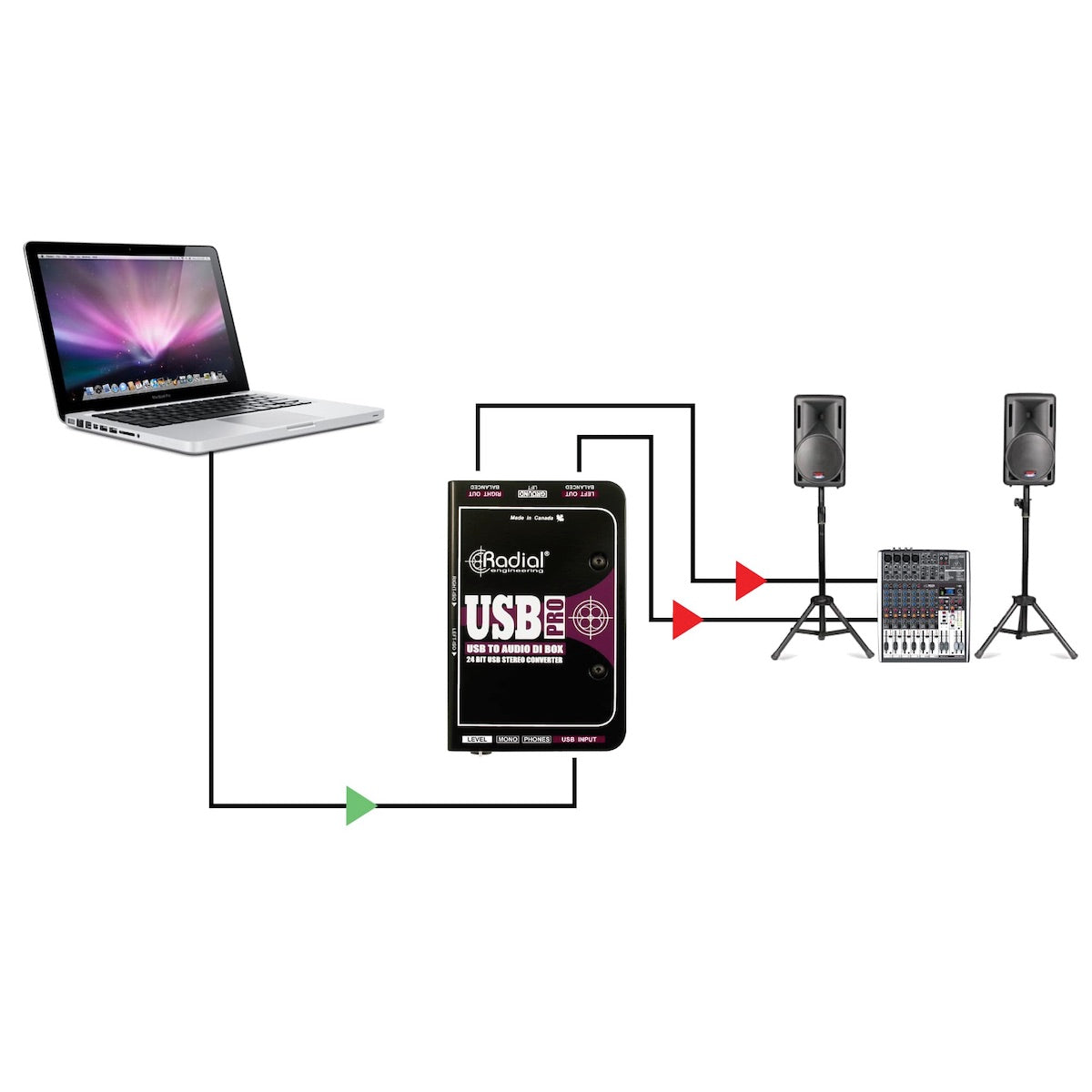 Radial USB-Pro - USB to Balanced XLR Stereo Direct Box for Laptops, laptop application