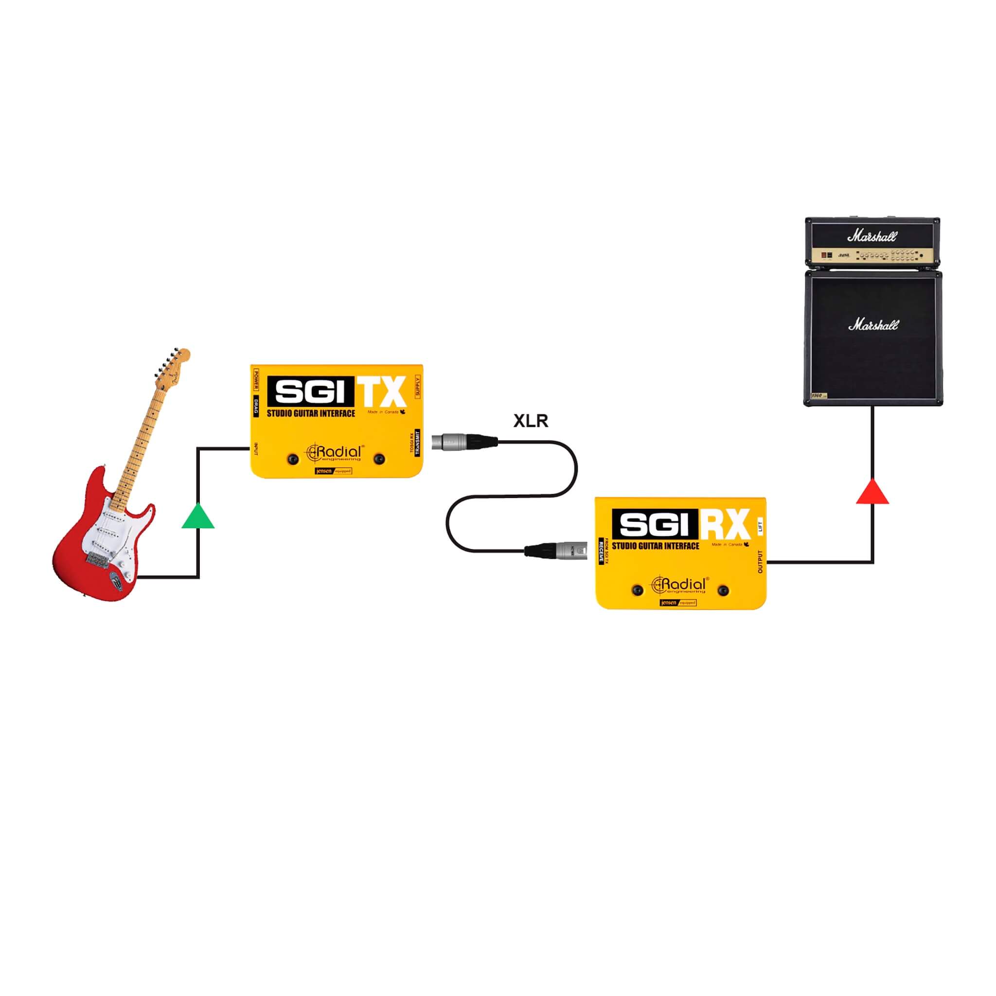 Radial SGI - Studio Guitar Interface, Instrument Line Driver System, applications 1