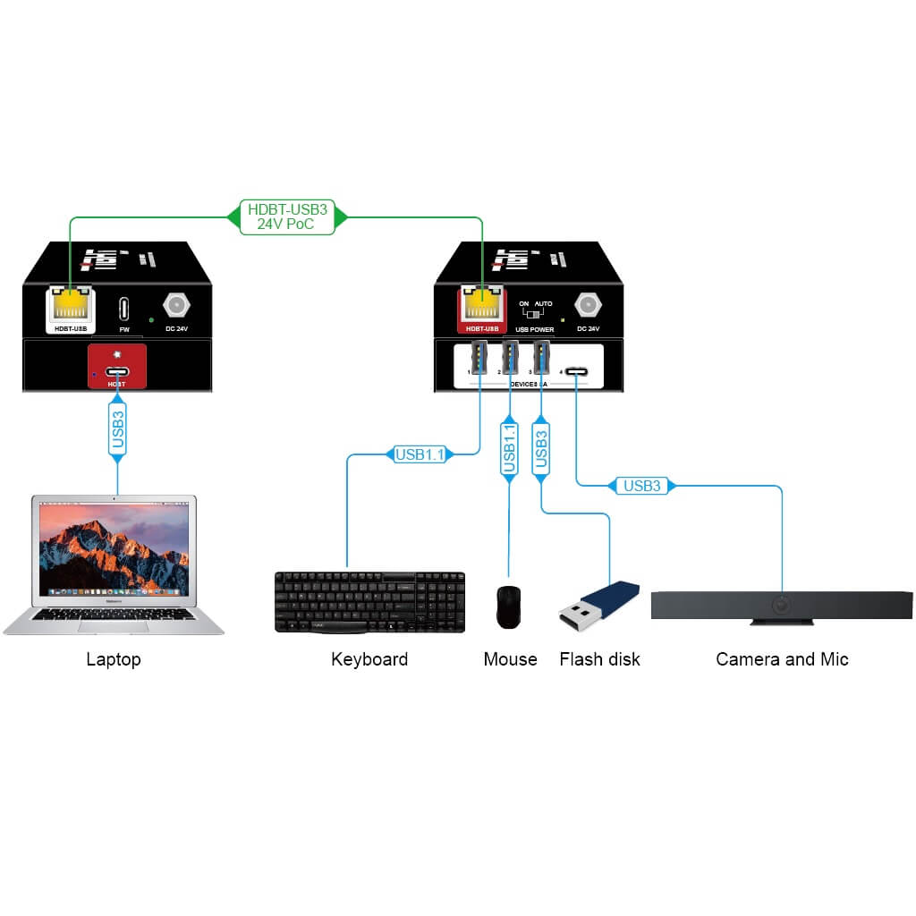 TiGHT AV USB-EXT11-KIT - USB 5Gbps Extender Kit over HDBaseT, diagram