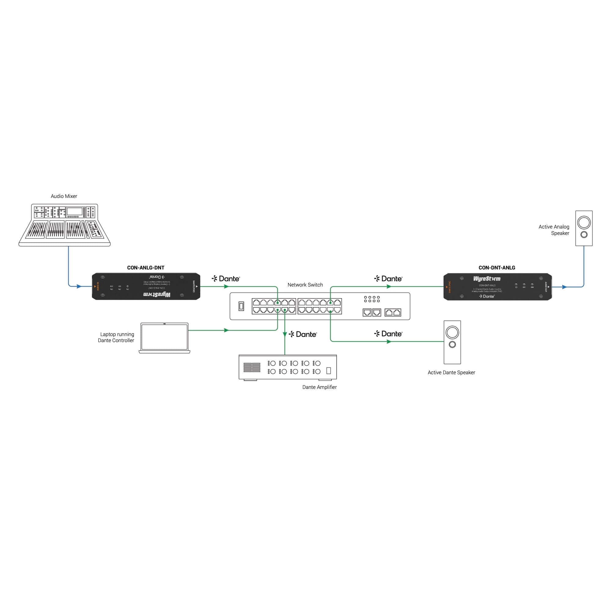WyreStorm CON-DNT-ANLG - 2-Ch Dante/AES67 to Analog Audio Adapter, diagram