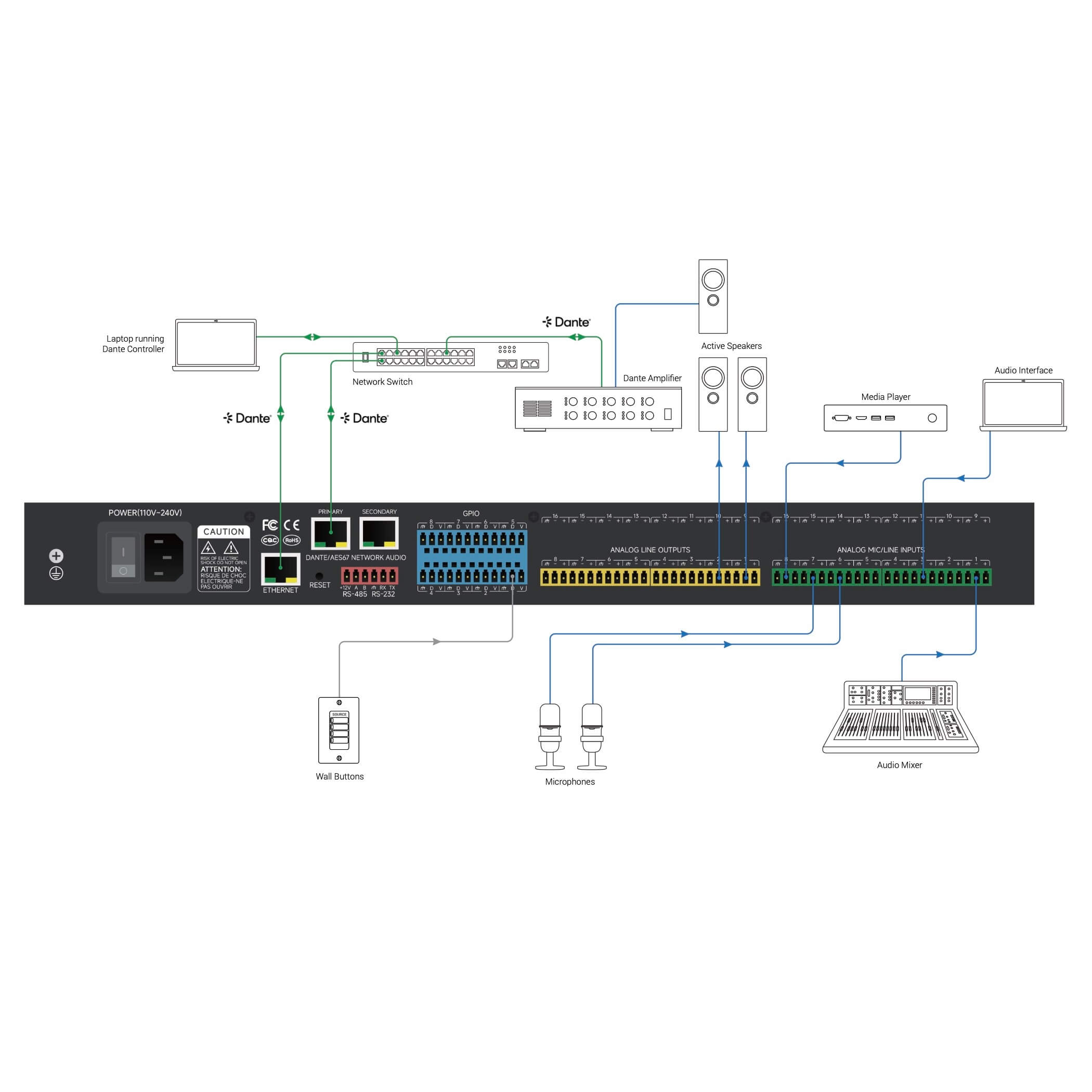 WyreStorm DSP-88-DNT - 8x8 Digital Audio Processor with 8x8 Dante, diagram