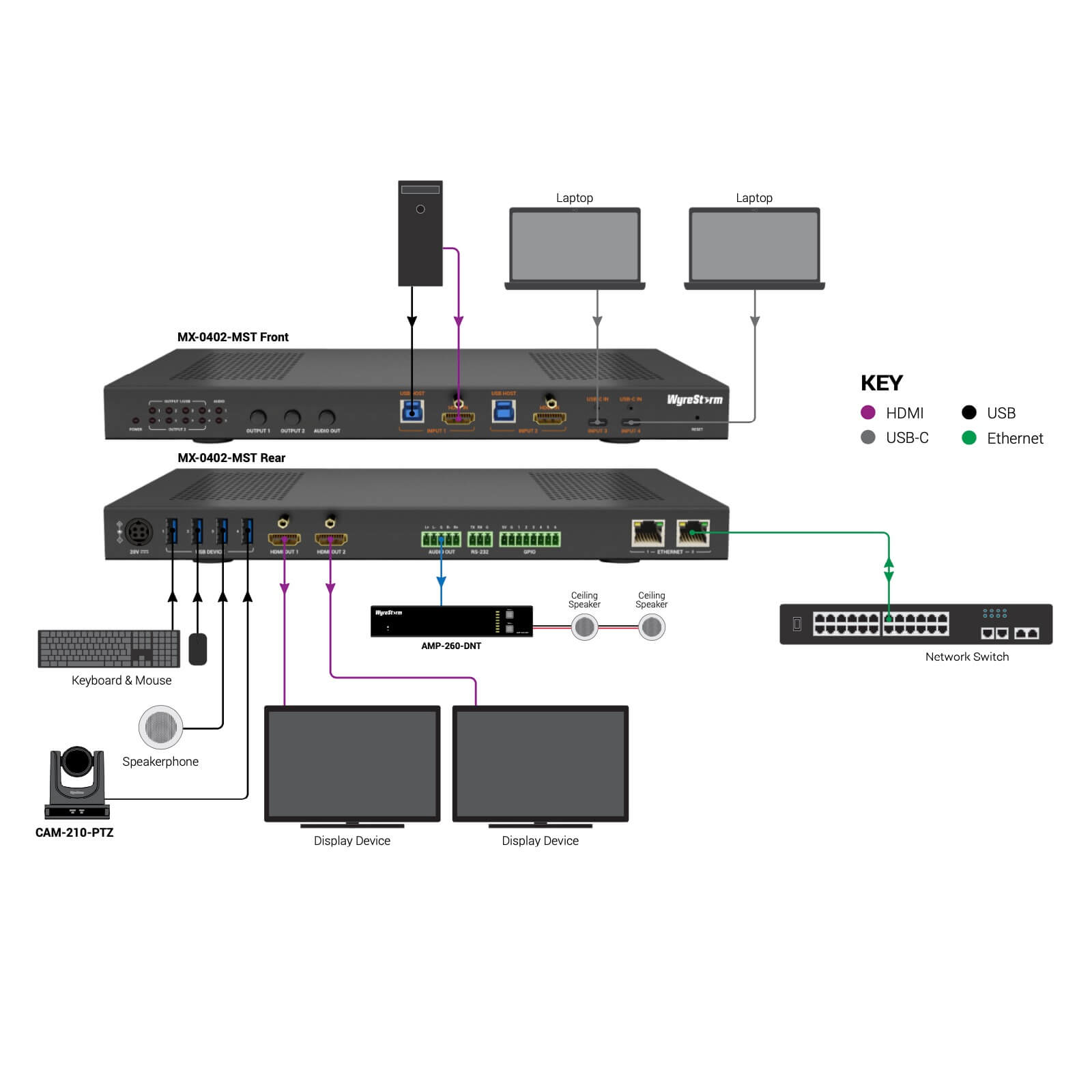 WyreStorm MX-0402-MST - 4K60 HDR 4x2 HDMI and USB-C Matrix Switcher, diagram