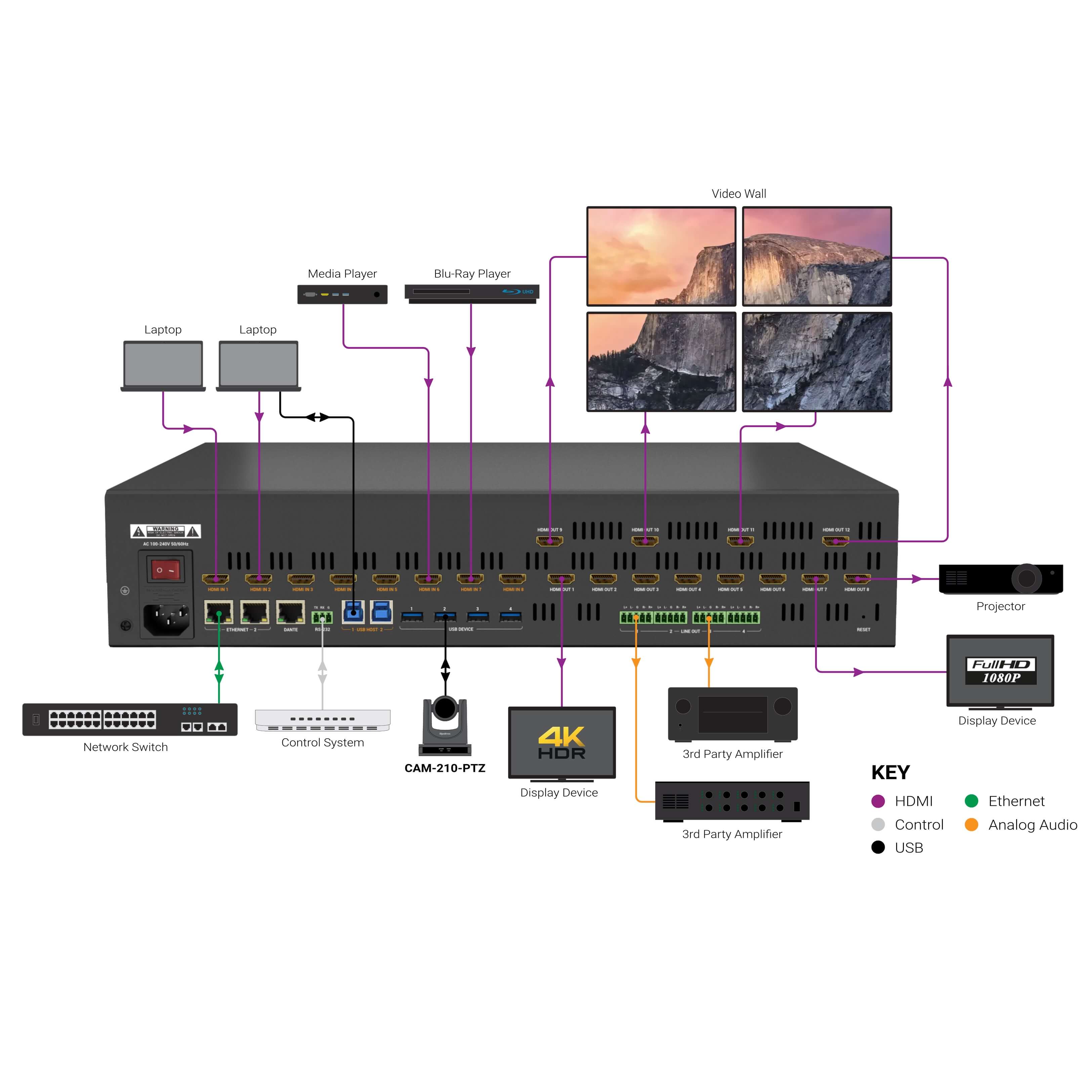WyreStorm MX-0812-SCL - 4K60 8×12 Seamless Scaling HDMI Matrix, diagram