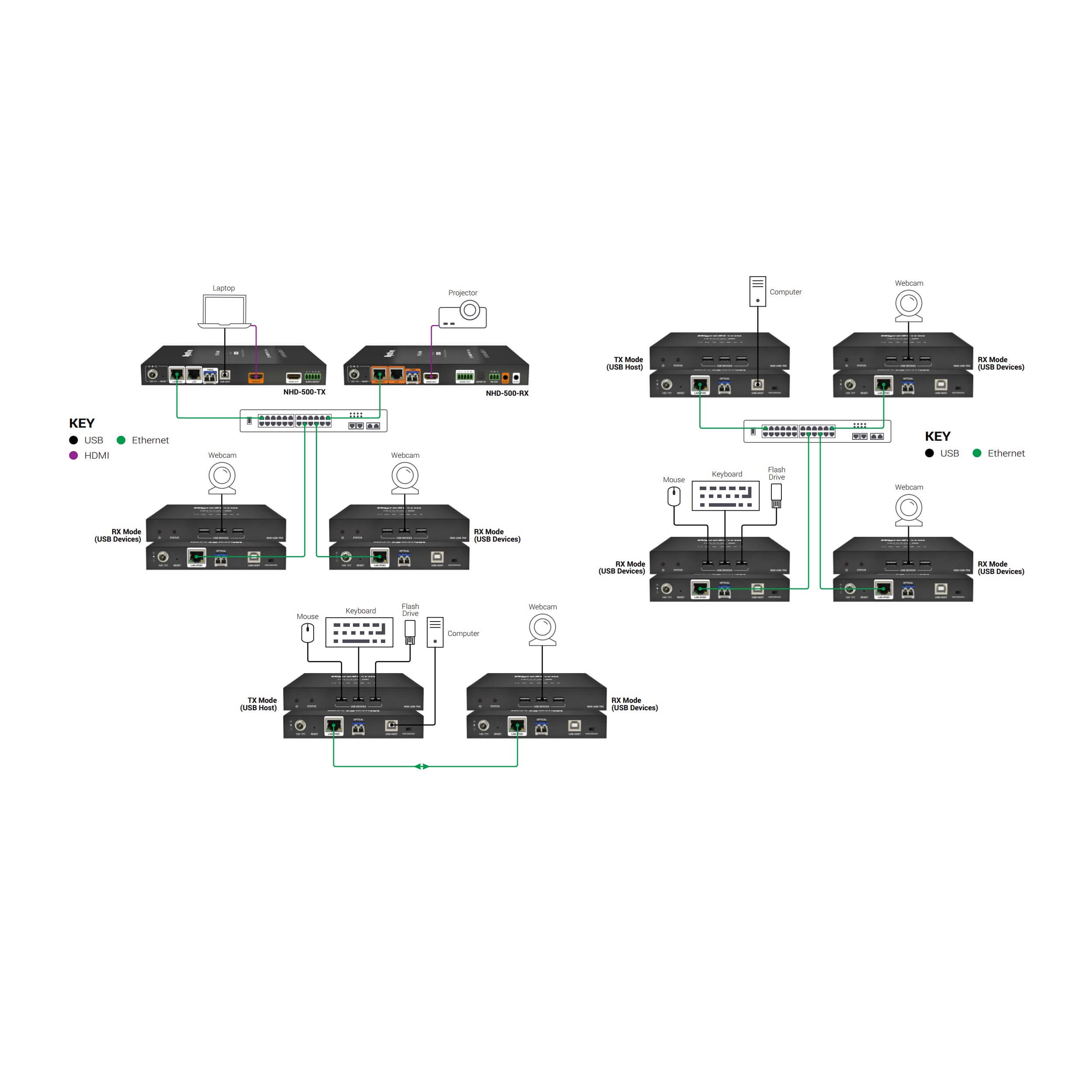 WyreStorm NHD-USB-TRX - USB 2.0 Over IP Transceiver, diagram