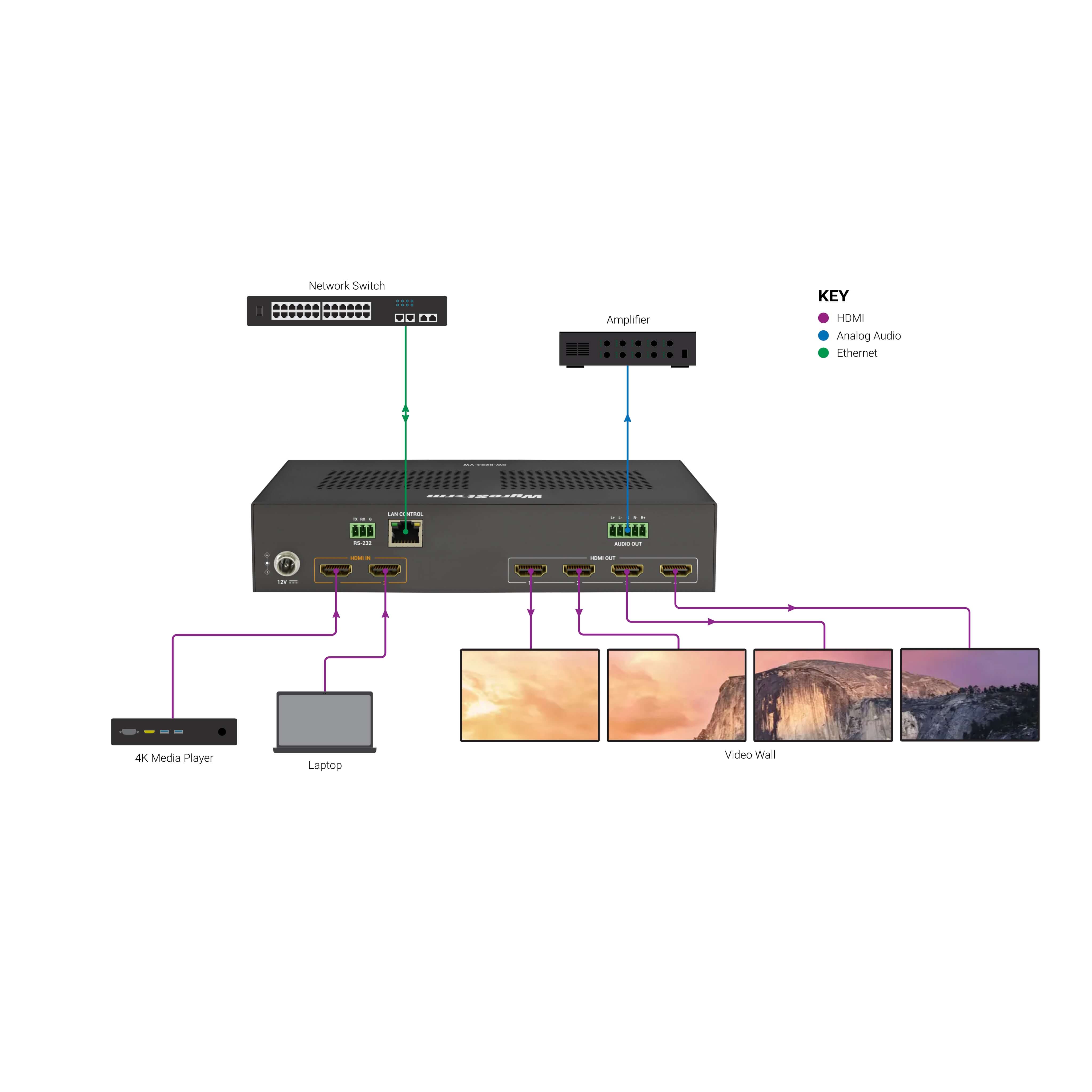 WyreStorm SW-0204-VW - 4K60Hz 4-Output Video Wall Processor, 1x4 diagram