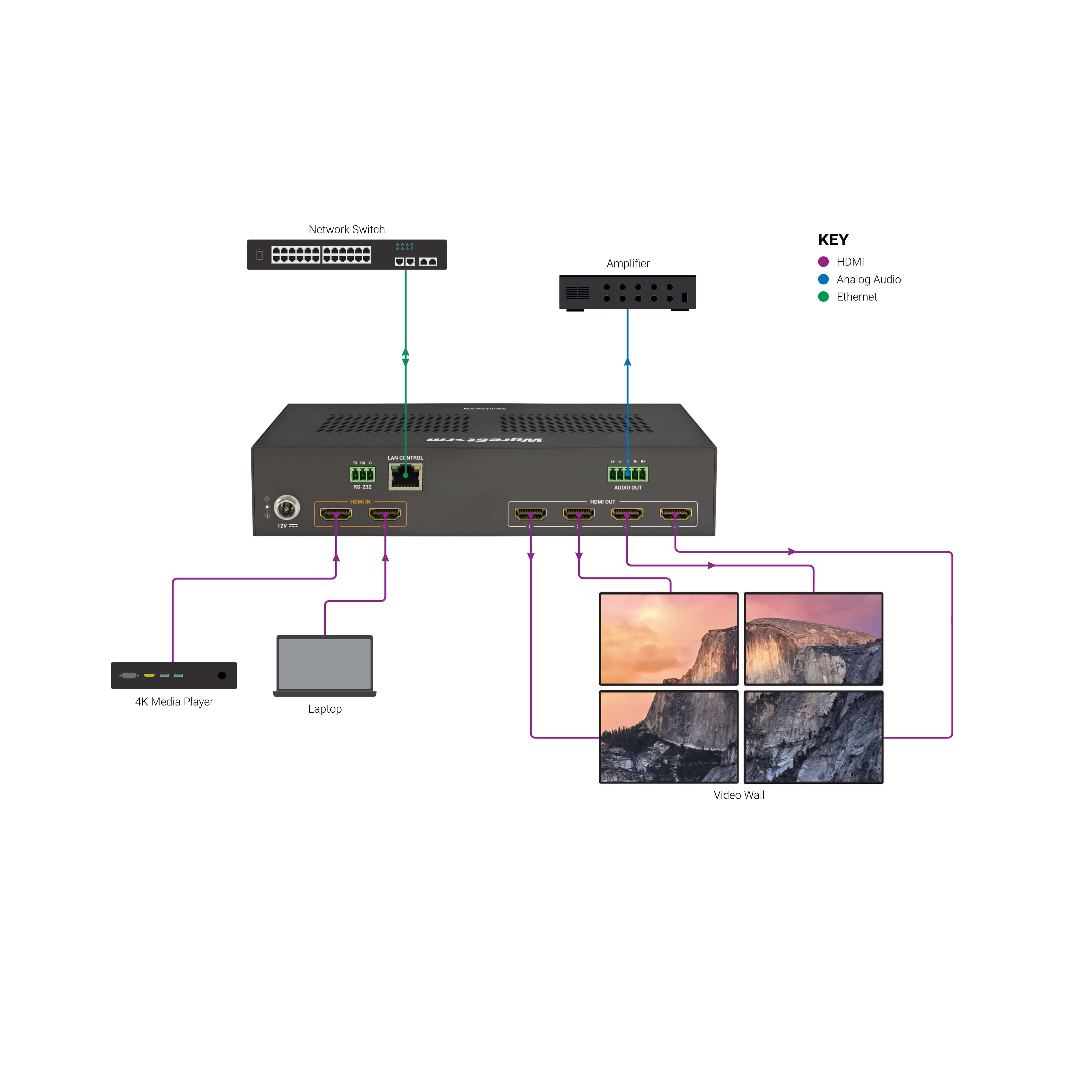 WyreStorm SW-0204-VW - 4K60Hz 4-Output Video Wall Processor, 2x2 diagram