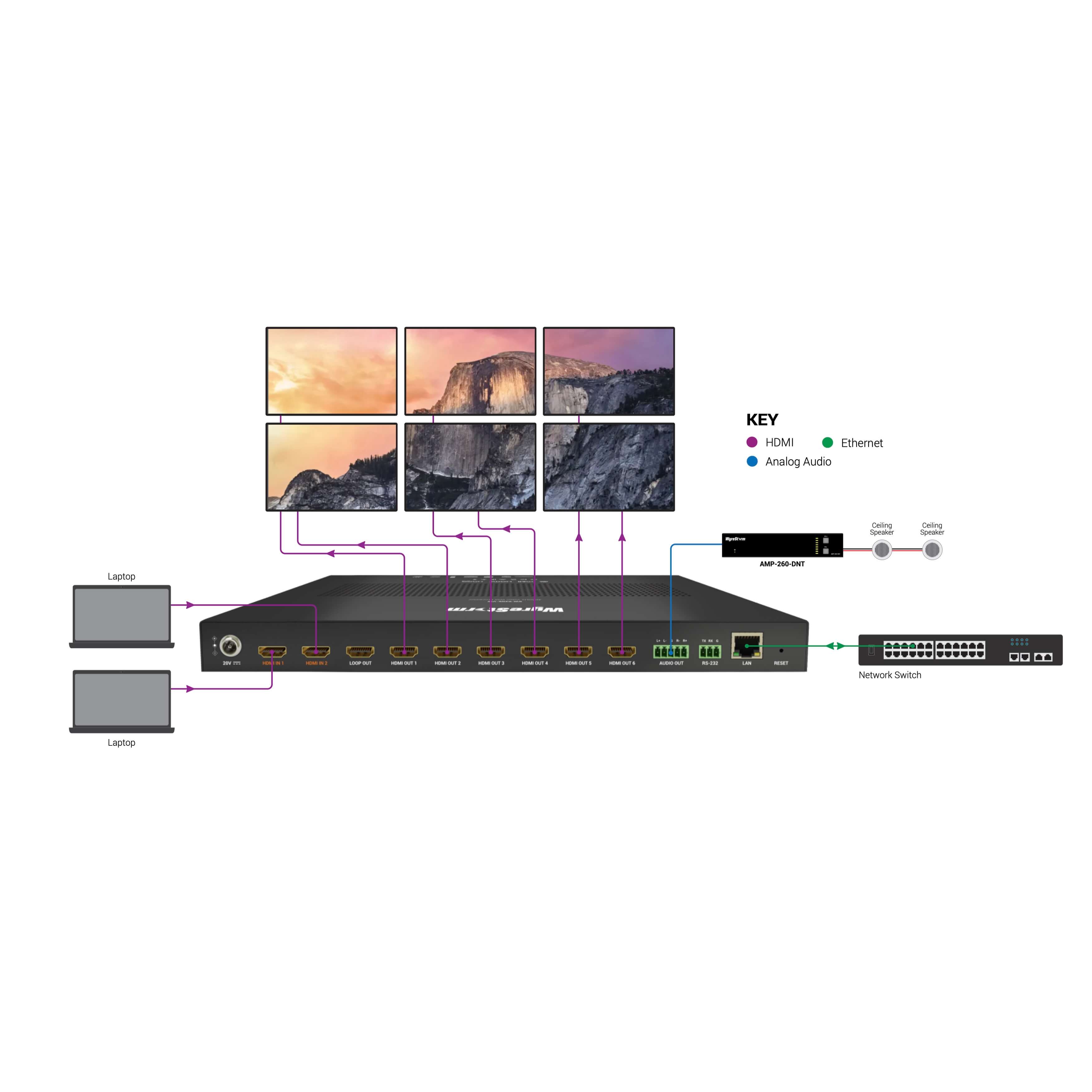 WyreStorm SW-0206-VW - 6-Output Video Wall Processor, 2x6 diagram