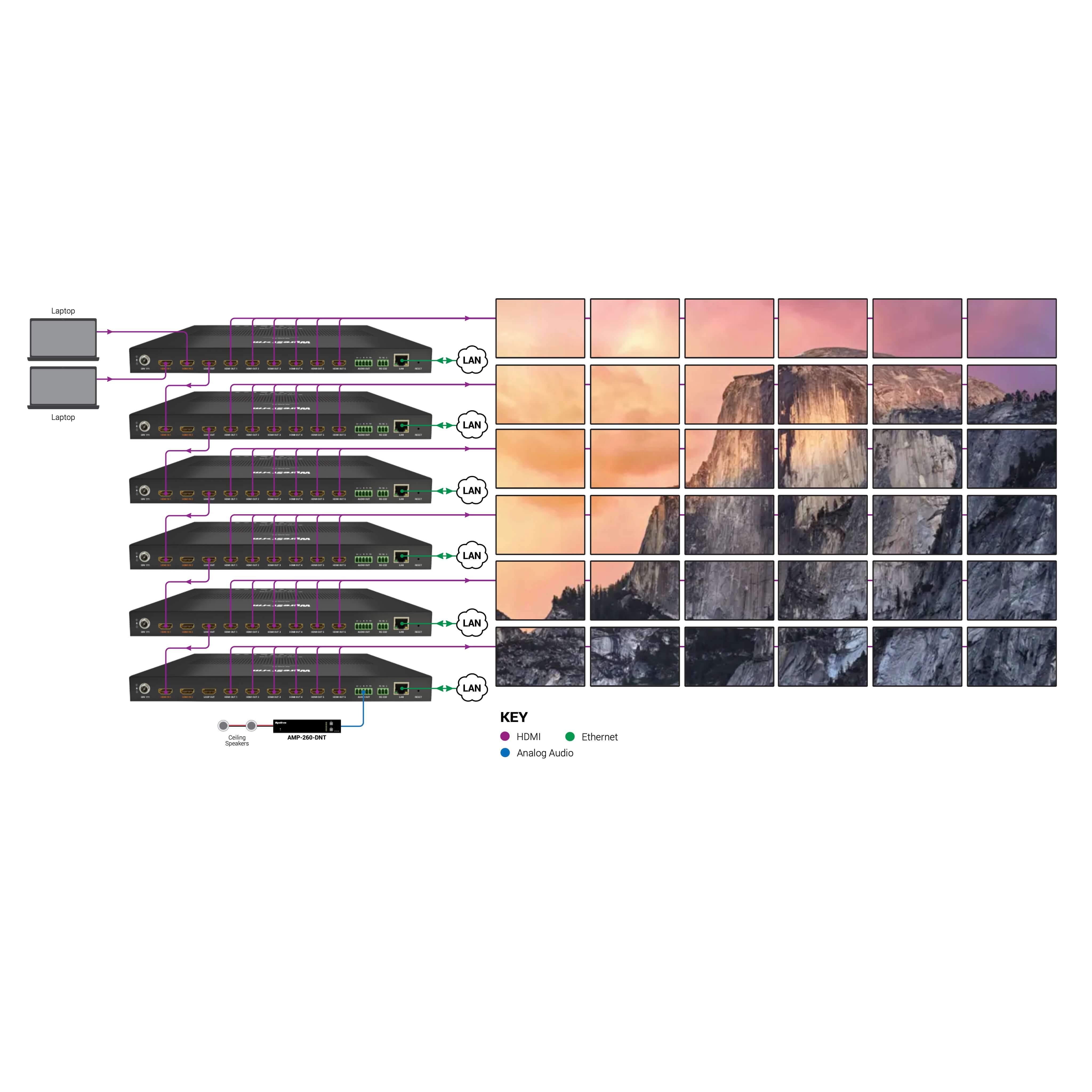 WyreStorm SW-0206-VW - 6-Output Video Wall Processor, cascade diagram