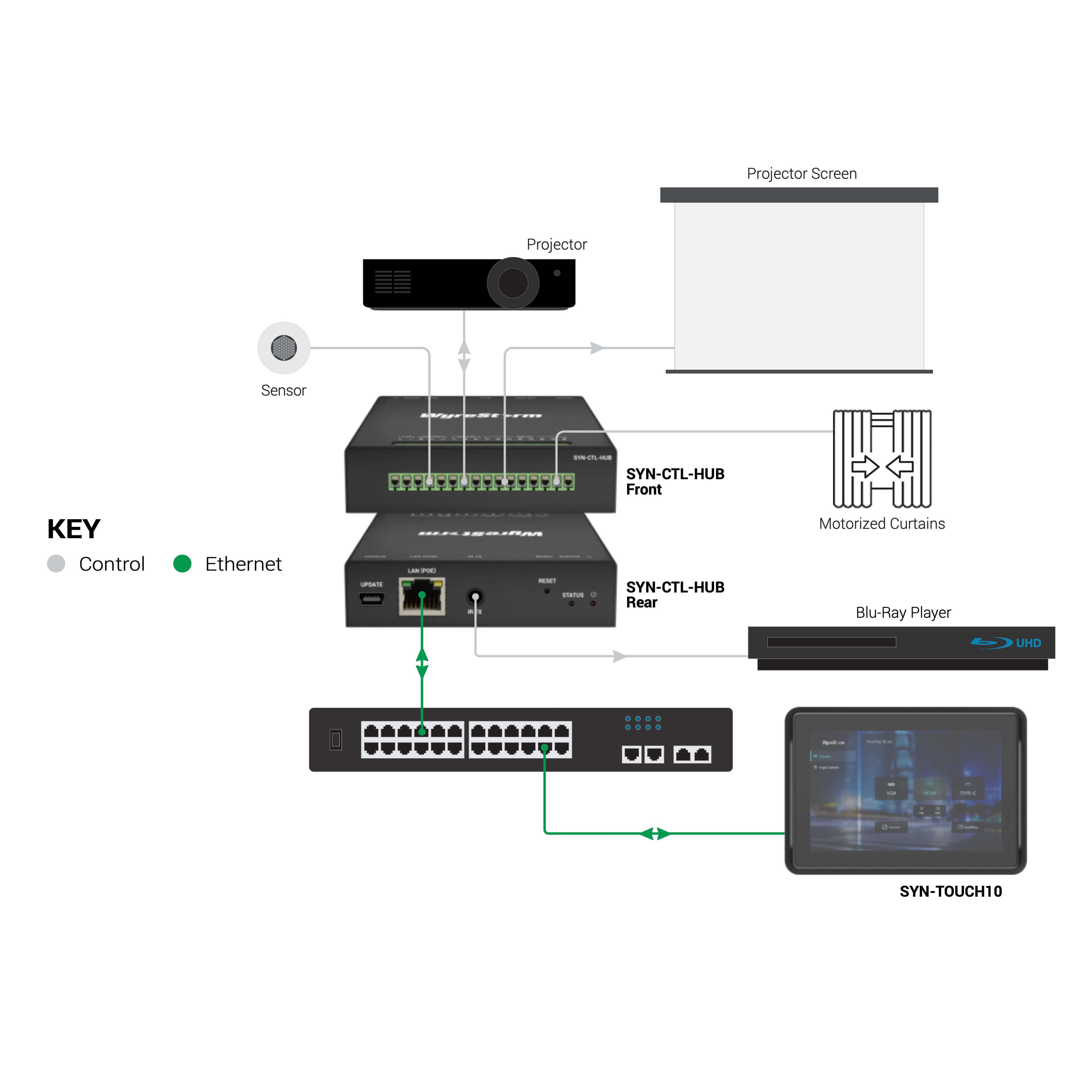 WyreStorm SYN-CTL-HUB - Protocol Converter for SYN-TOUCH10 Control Pad, diagram