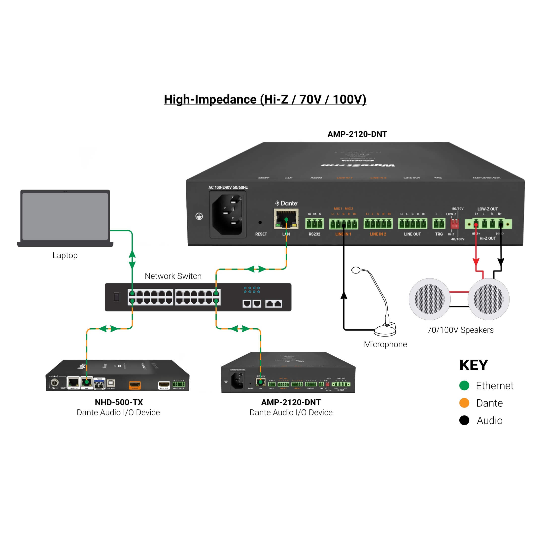 WyreStorm AMP-2120-DNT - 1 or 2 Channel Dante Audio Amplifier, High-Impedance 70/100V