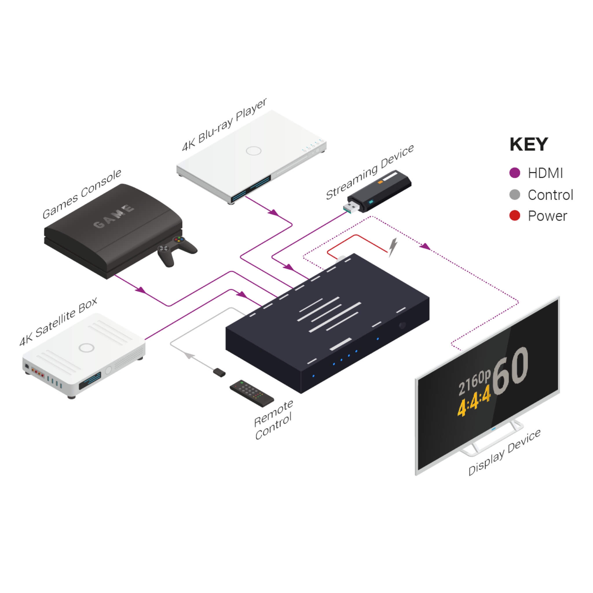 WyreStorm MX-0404-HDMI - 4K HDR 4k60 4×4 HDMI Matrix Switcher, diagram