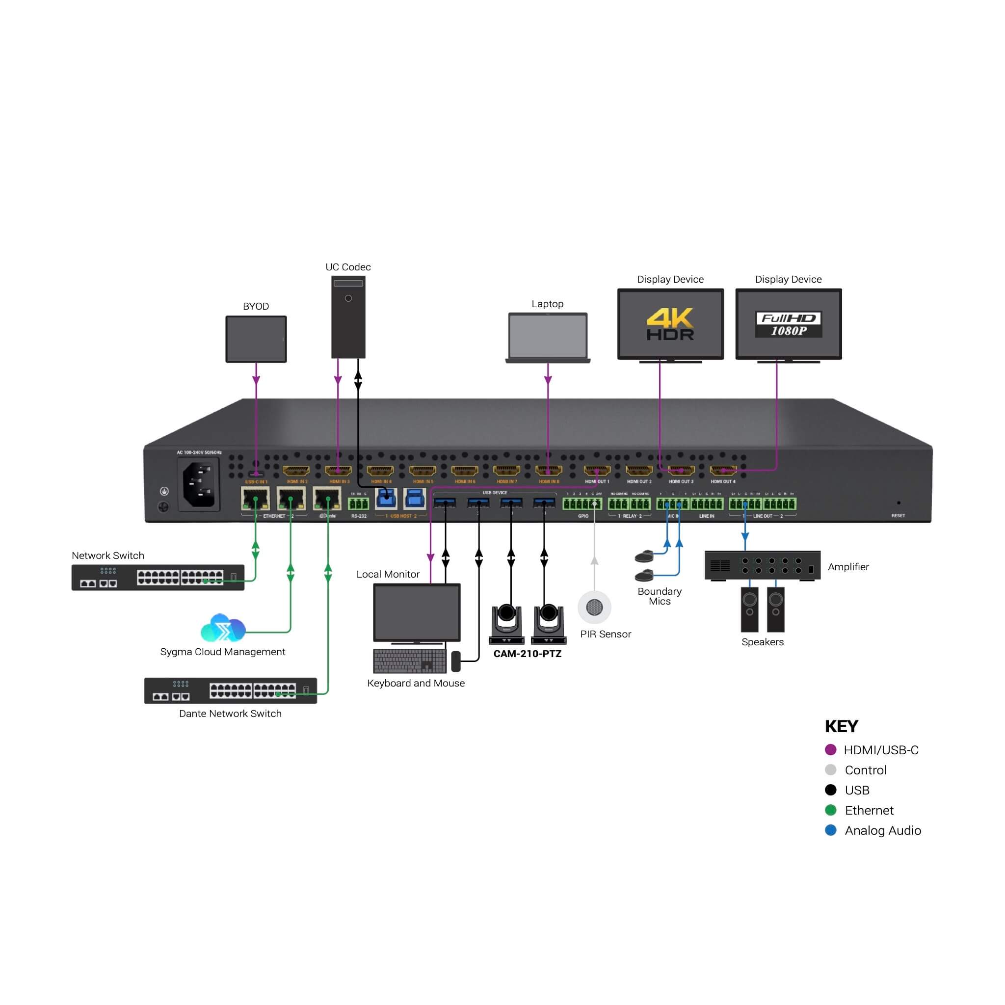 WyreStorm MX-0804-EDC - 8x4 Multi-Input Matrix Switcher, Corporation Unified Communication