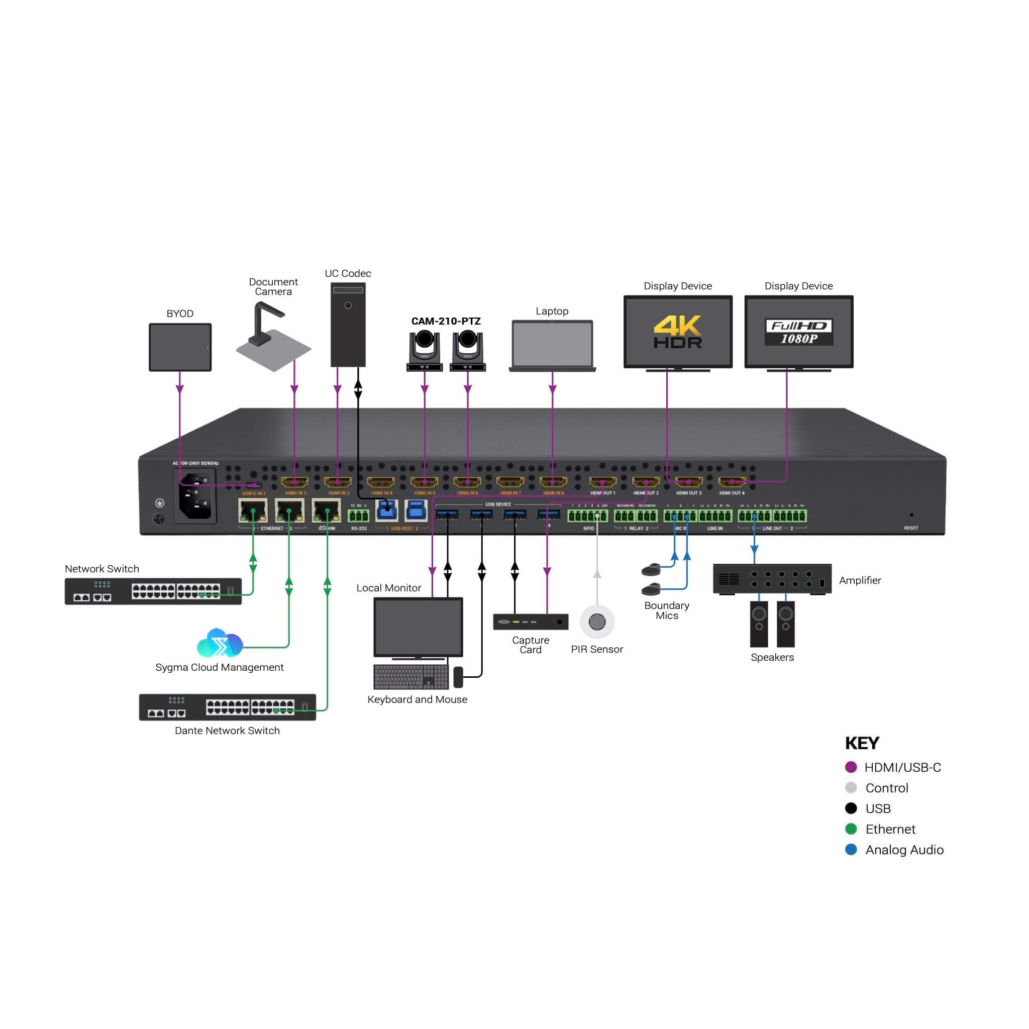 WyreStorm MX-0804-EDC - 8x4 Multi-Input Matrix Switcher, Large Lecture Hall diagram