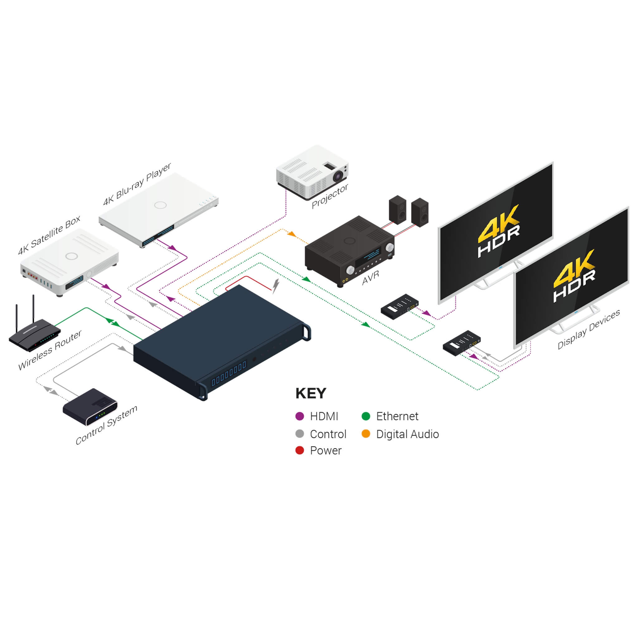 WyreStorm MX-0808-KIT-V2 - 4K 8×8 HDBaseT Matrix, diagram
