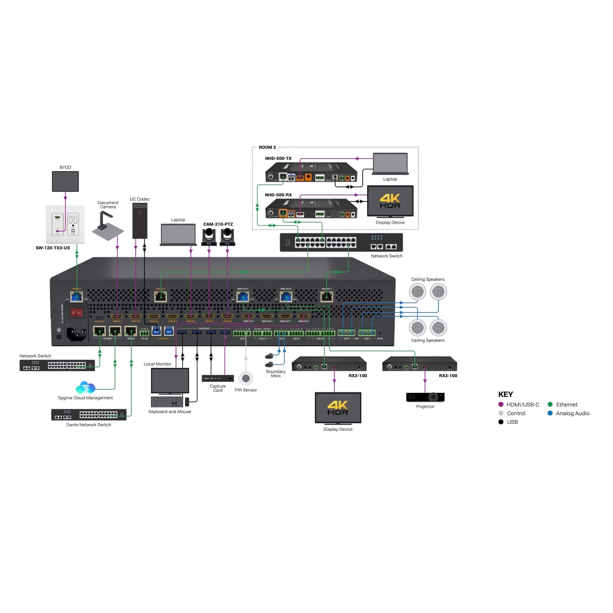 WyreStorm MX-1007-HYB - 10x7 Multi-Input Hybrid Matrix Switcher, Multi-Room Education diagram