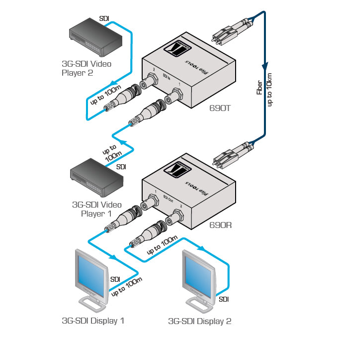 Kramer 690T - 2-Channel 3G HD-SDI Fiber Optic Transmitter, diagram