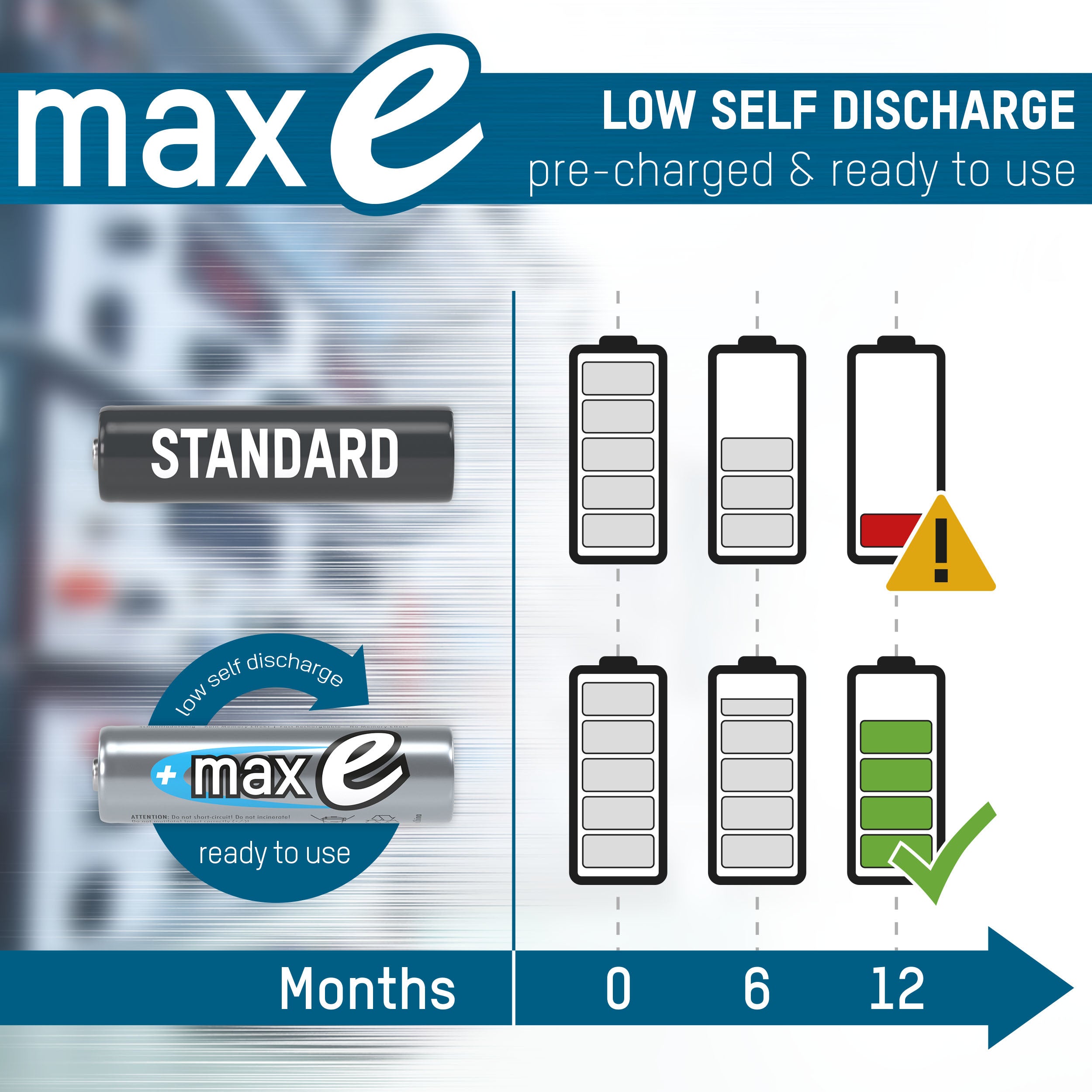 Ansmann AA 2500 mAh Rechargeable NiMH Batteries, pre-charged and ready to use