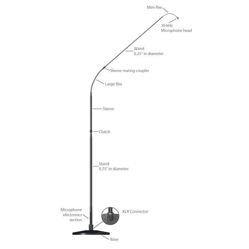 Earthworks FW730/HC FlexWand - Hypercardioid Choir Microphone System