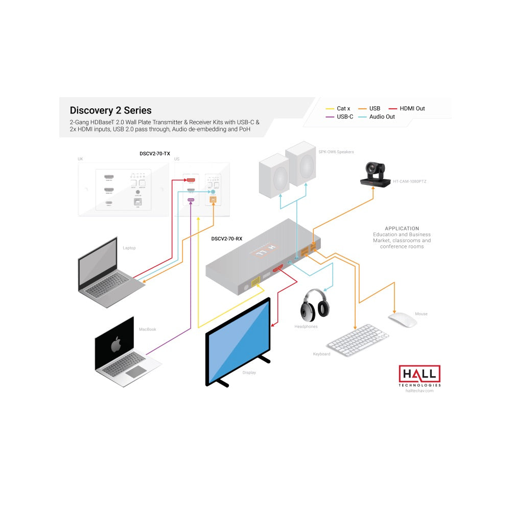 Hall Technologies Discovery 2 Series application diagram