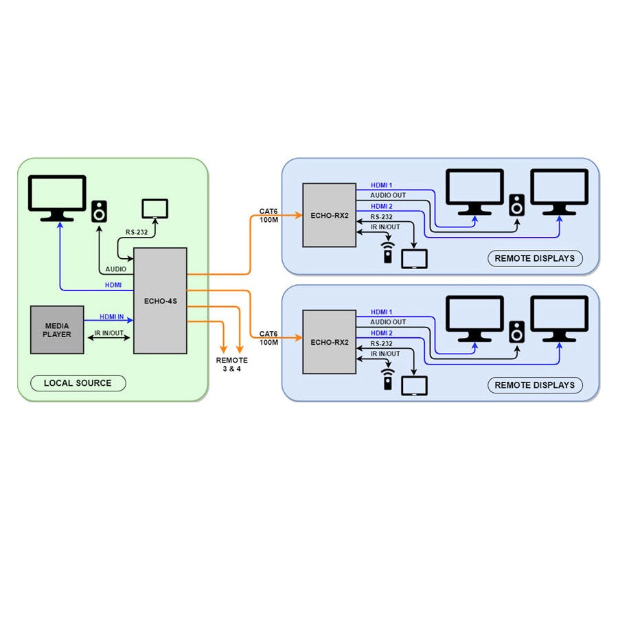 Hall Technologies ECHO-1S - 1-Channel HDBaseT Sender, block diagram