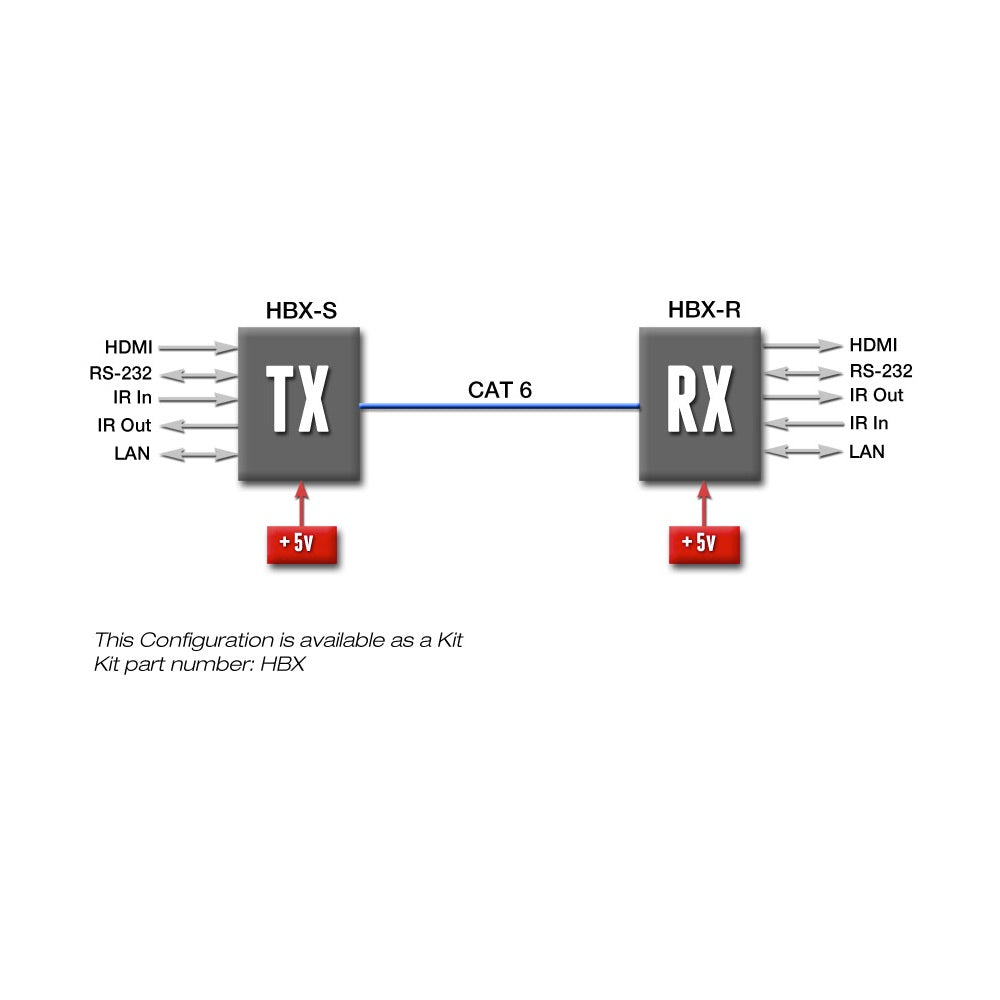 Hall Technologies HBX - HDMI Extender Kit (Sender & Receiver), block diagram
