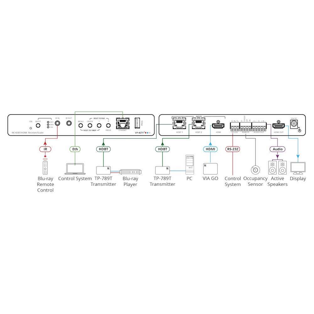 Kramer VP-427X2 - 4K HDR HDBT Receiver/Scaler Tool, diagram