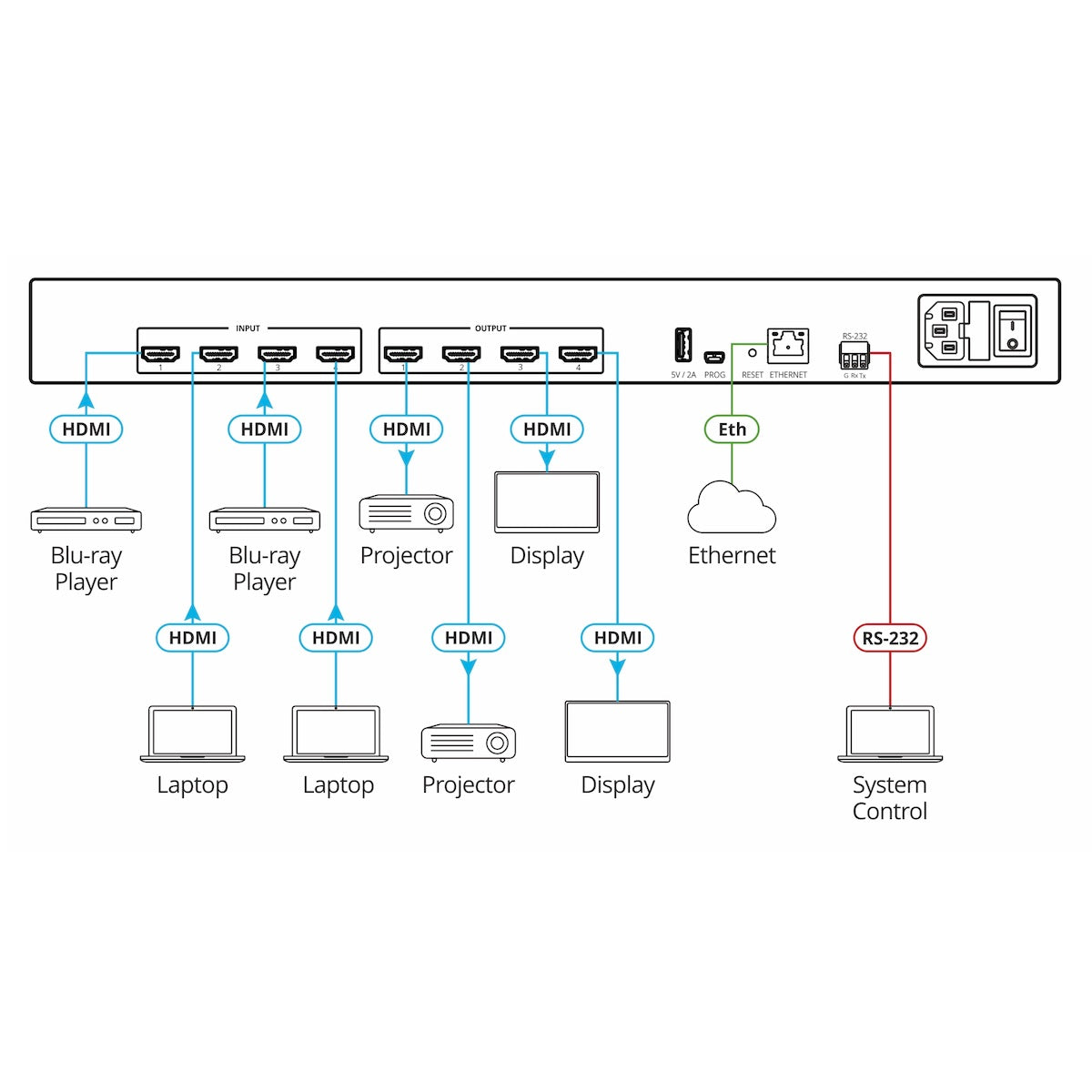 Kramer VS-44H2 - 4x4 4K HDMI Matrix Switcher, diagram