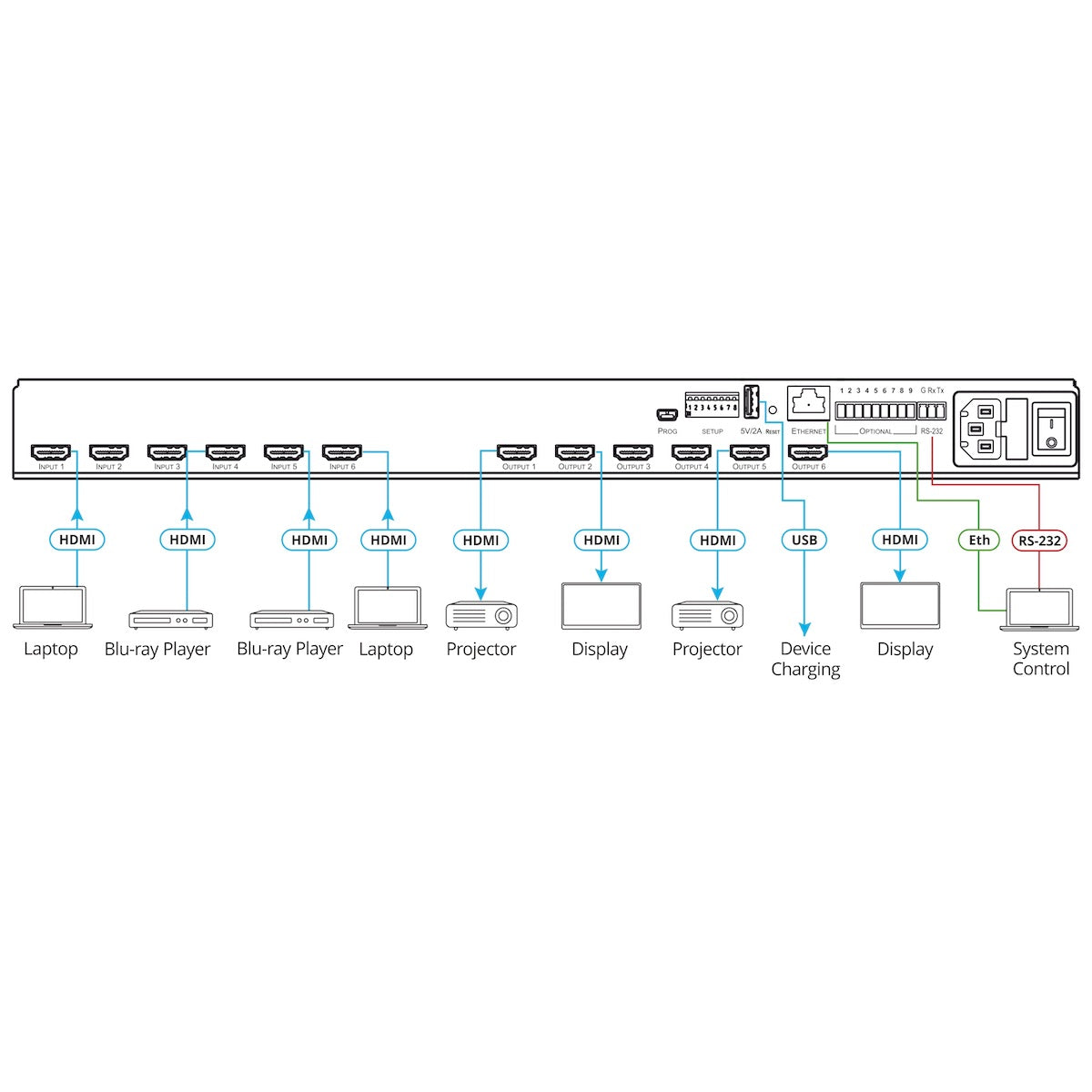 Kramer VS-66H2 - 6x6 4K HDMI Matrix Switcher with Digital Audio Routing, diagram