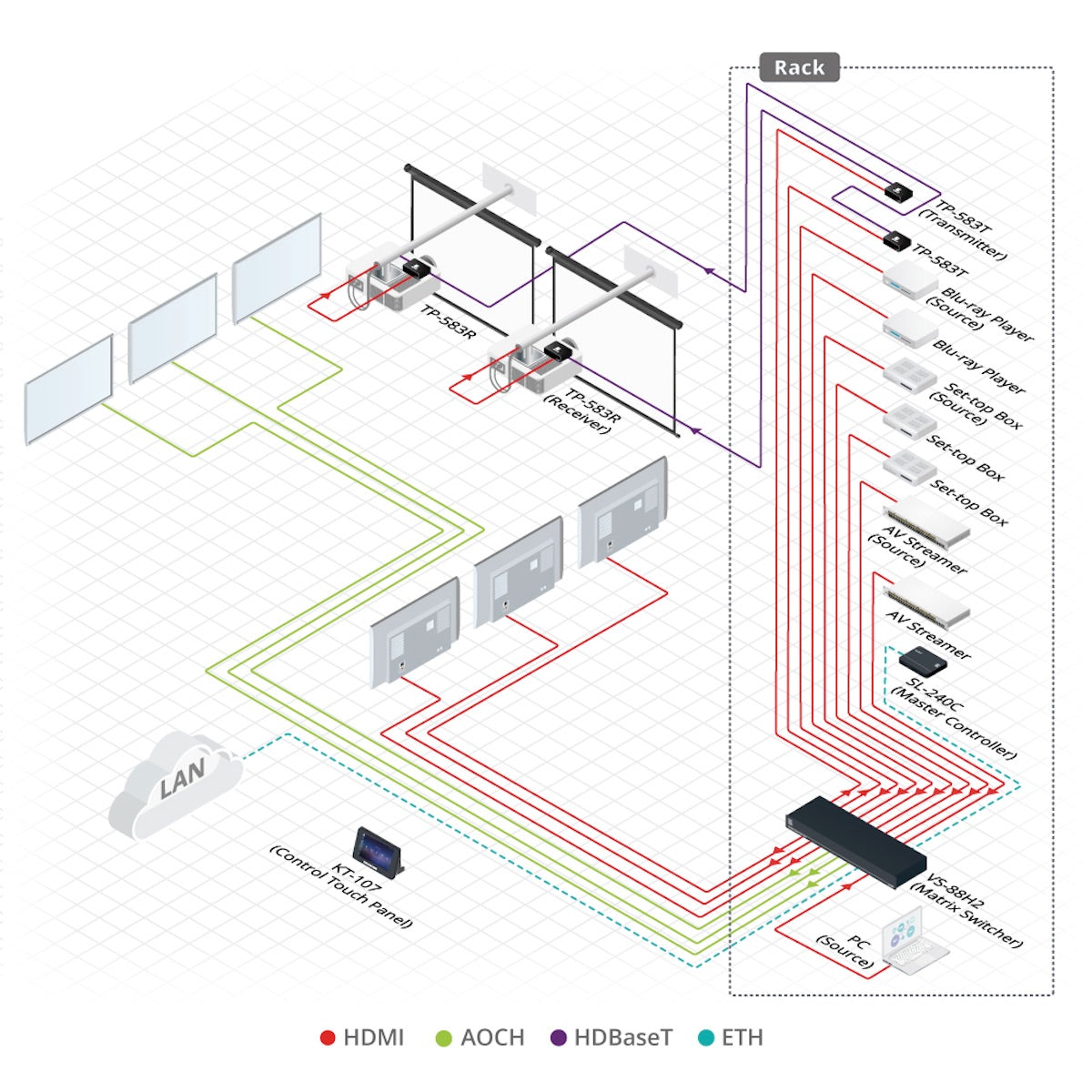 Kramer VS-88H2 - 8x8 4K HDMI Matrix Switcher with Digital Audio Routing, diagram 2