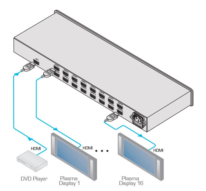 Kramer VM-16H - 1:16 HDMI Distribution Amplifier, diagram