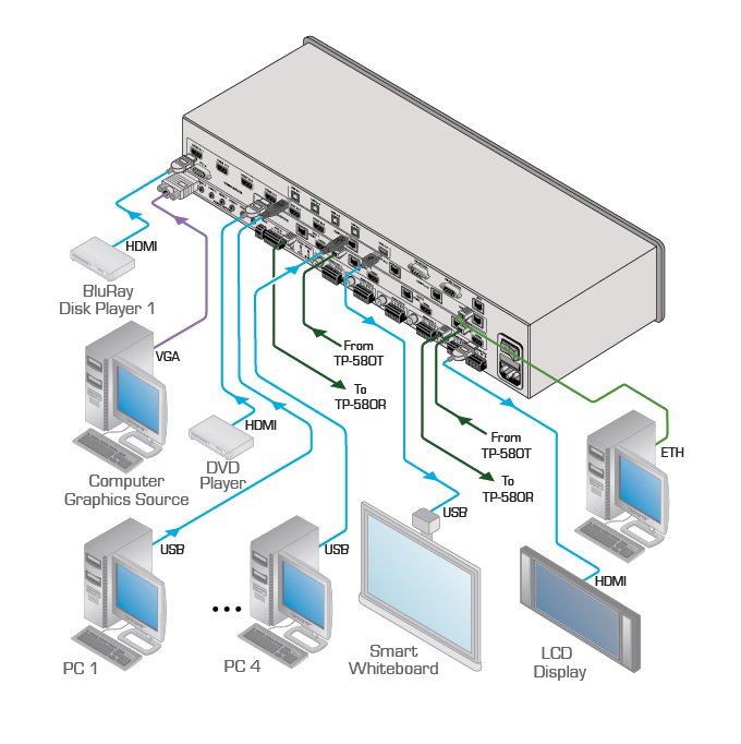 Kramer VP-558 - 11x4 Presentation Scaler/Matrix Switcher, diagram