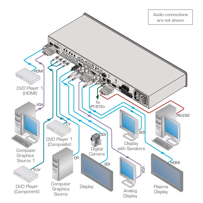 Kramer VP-771 - 9-Input ProScale Switcher/Scaler with Speaker Outputs, diagram