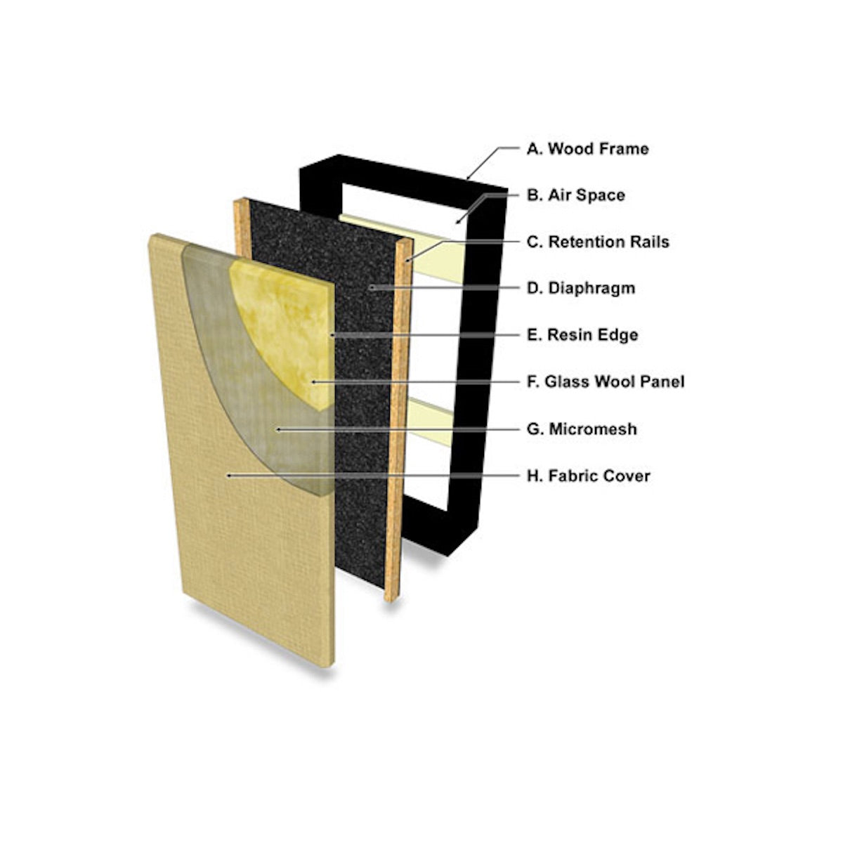 Primacoustic FullTrap - Wall Mount Broadband Absorber and Bass Trap, diagram
