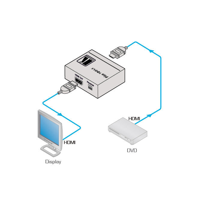Kramer PT-1C - EDID Processor for HDMI Signals, diagram