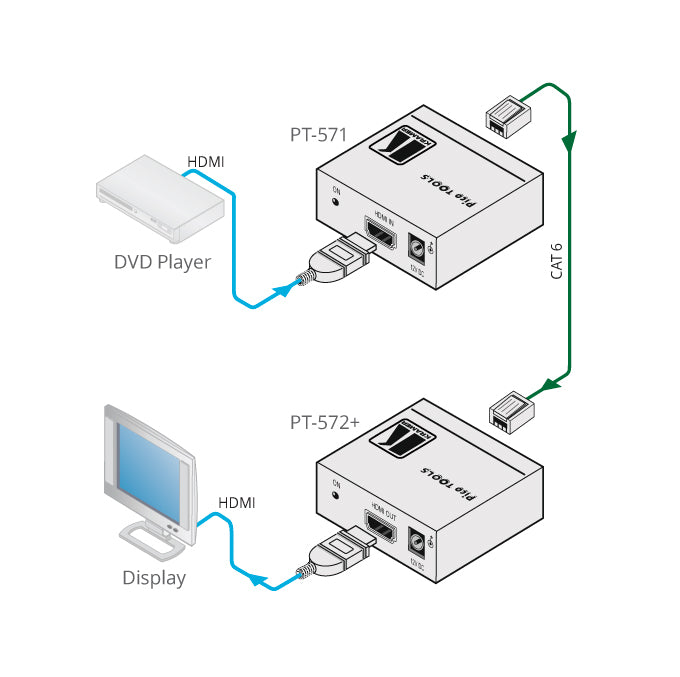 Kramer PT-571 - HDMI over Twisted Pair Transmitter, diagram