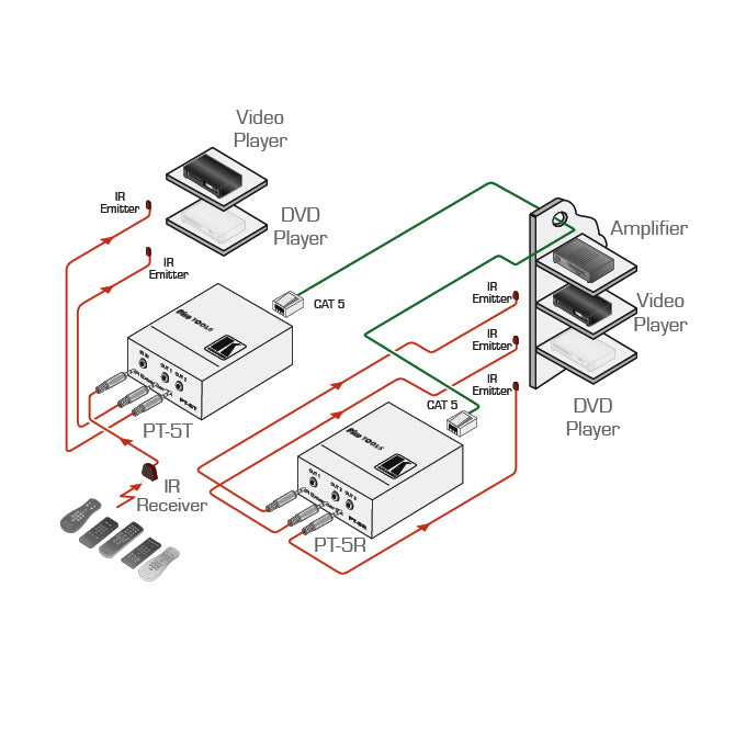 Kramer PT-5R/T - IR over CAT-5 Extender and Repeater, diagram