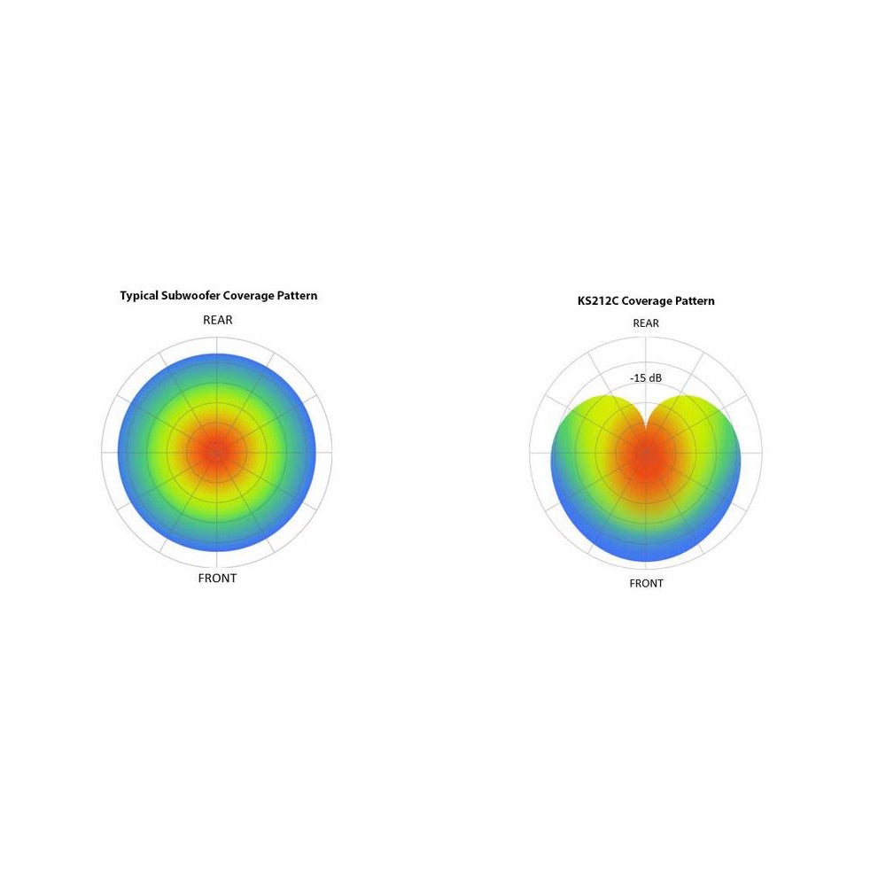 QSC KS212C Powered Dual 12-inch Cardioid Subwoofer, coverage pattern diagram