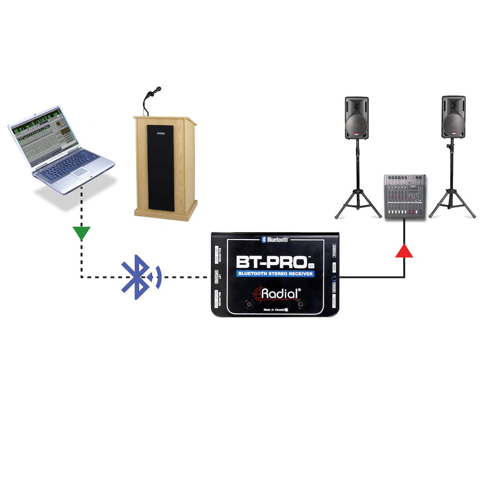 Radial BT-Pro V2 - Stereo Bluetooth Direct Box, application diagram