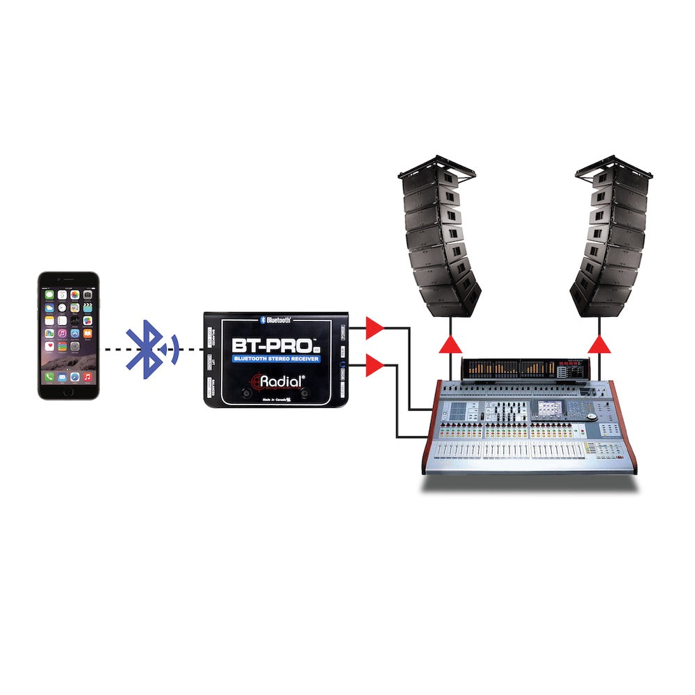 Radial BT-Pro V2 - Stereo Bluetooth Direct Box, application diagram