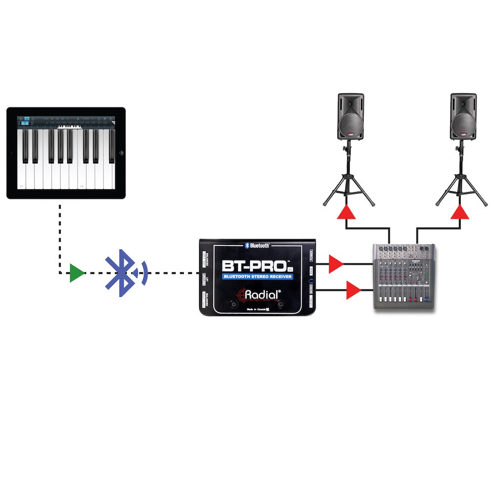 Radial BT-Pro V2 - Stereo Bluetooth Direct Box, application diagram