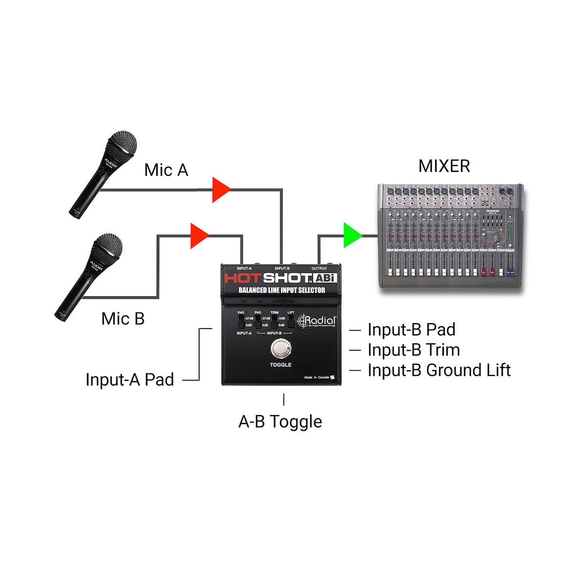 Radial HotShot ABi - Balanced Line Input Selector, applications 1