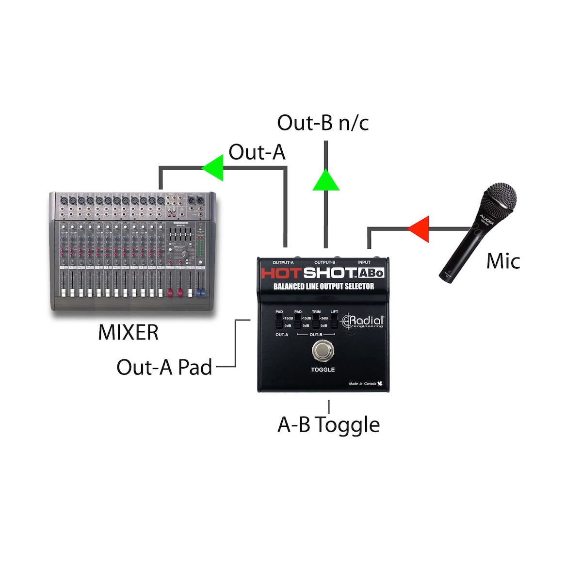 Radial HotShot ABo - Balanced Line Output Selector, applications 2