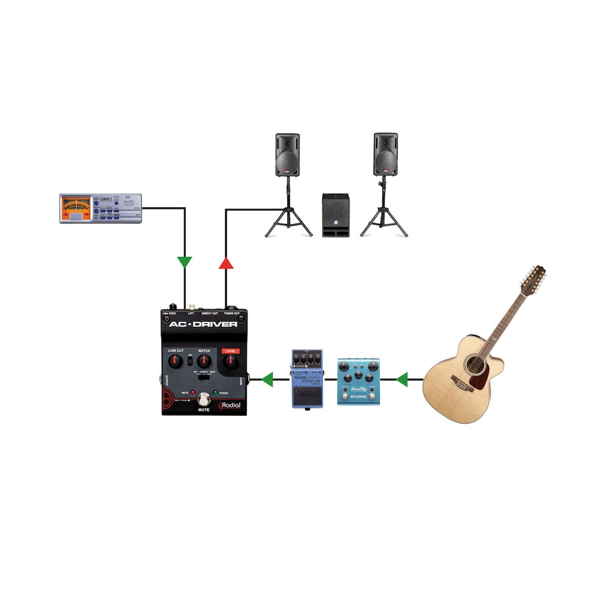 Radial AC-Driver - Acoustic Instrument Preamp, application diagram