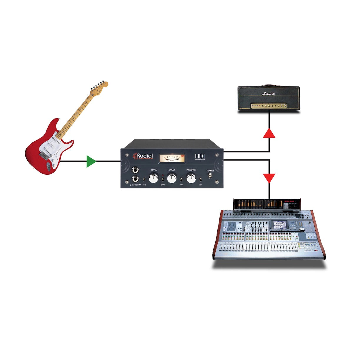 Radial HDI - High Definition Studio Direct Box, application diagram
