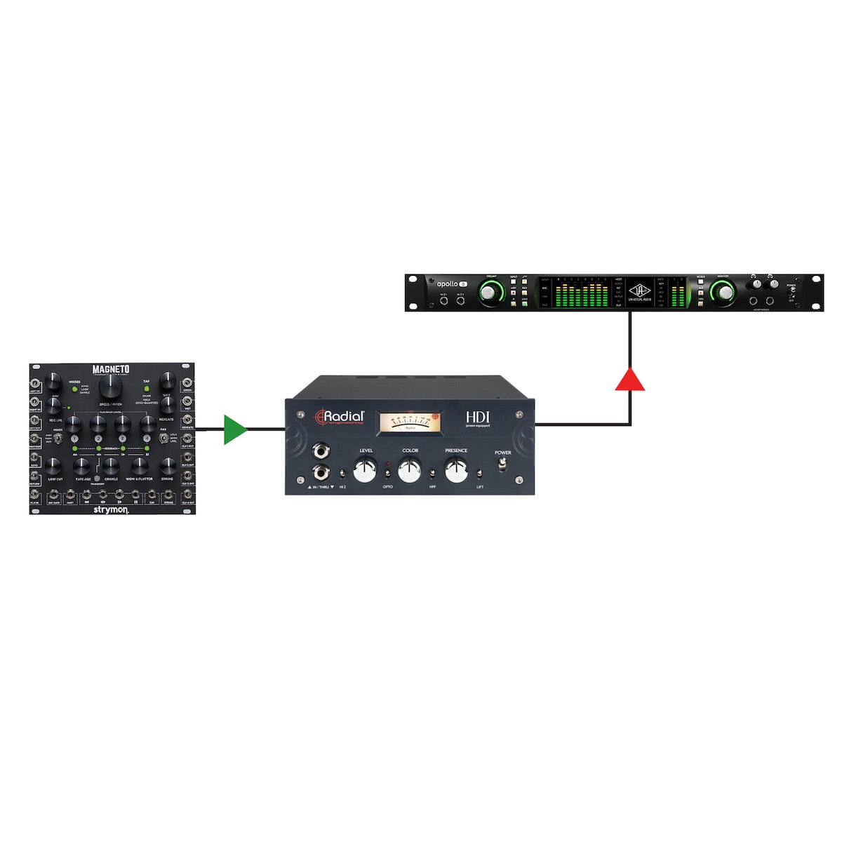 Radial HDI - High Definition Studio Direct Box, application diagram