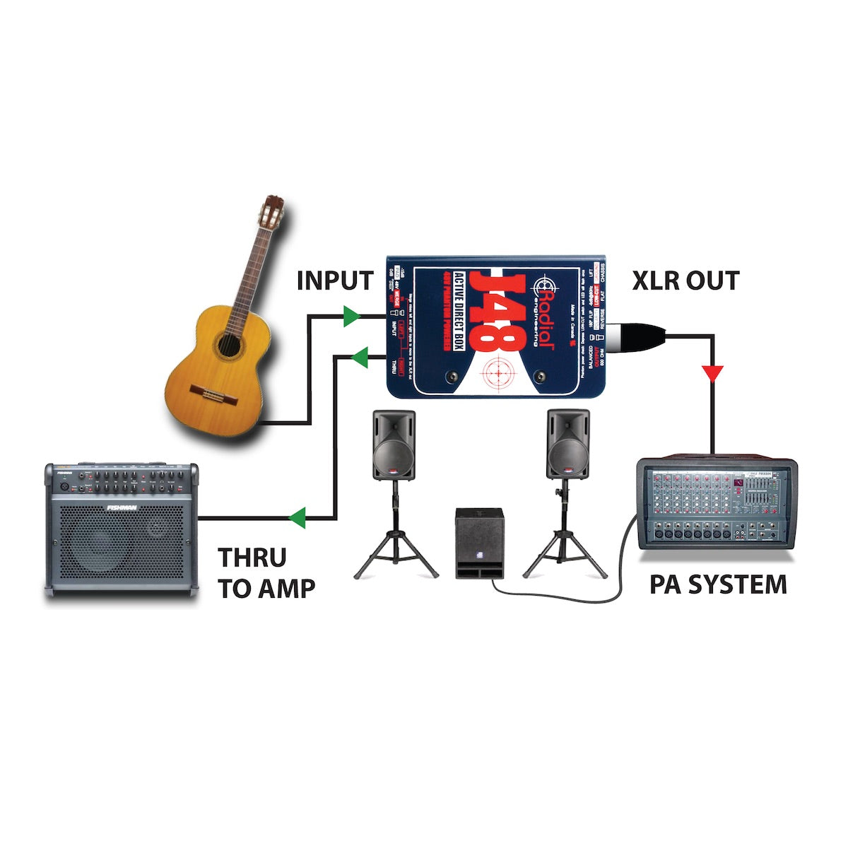 Radial J48 - Phantom Powered Active Direct Box, application diagram