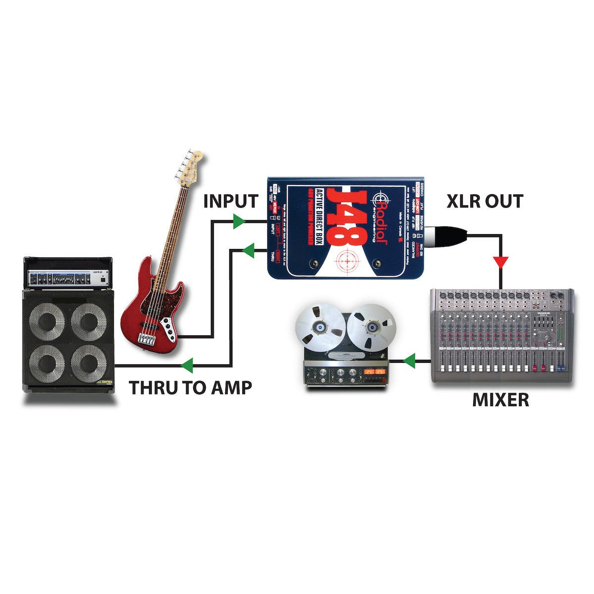 Radial J48 - Phantom Powered Active Direct Box, application diagram